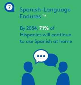 Spanish in the Home