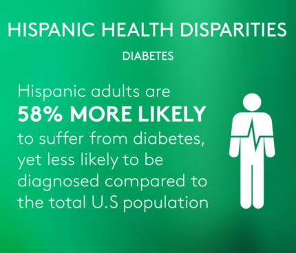 Health Disparities In Hispanic Community